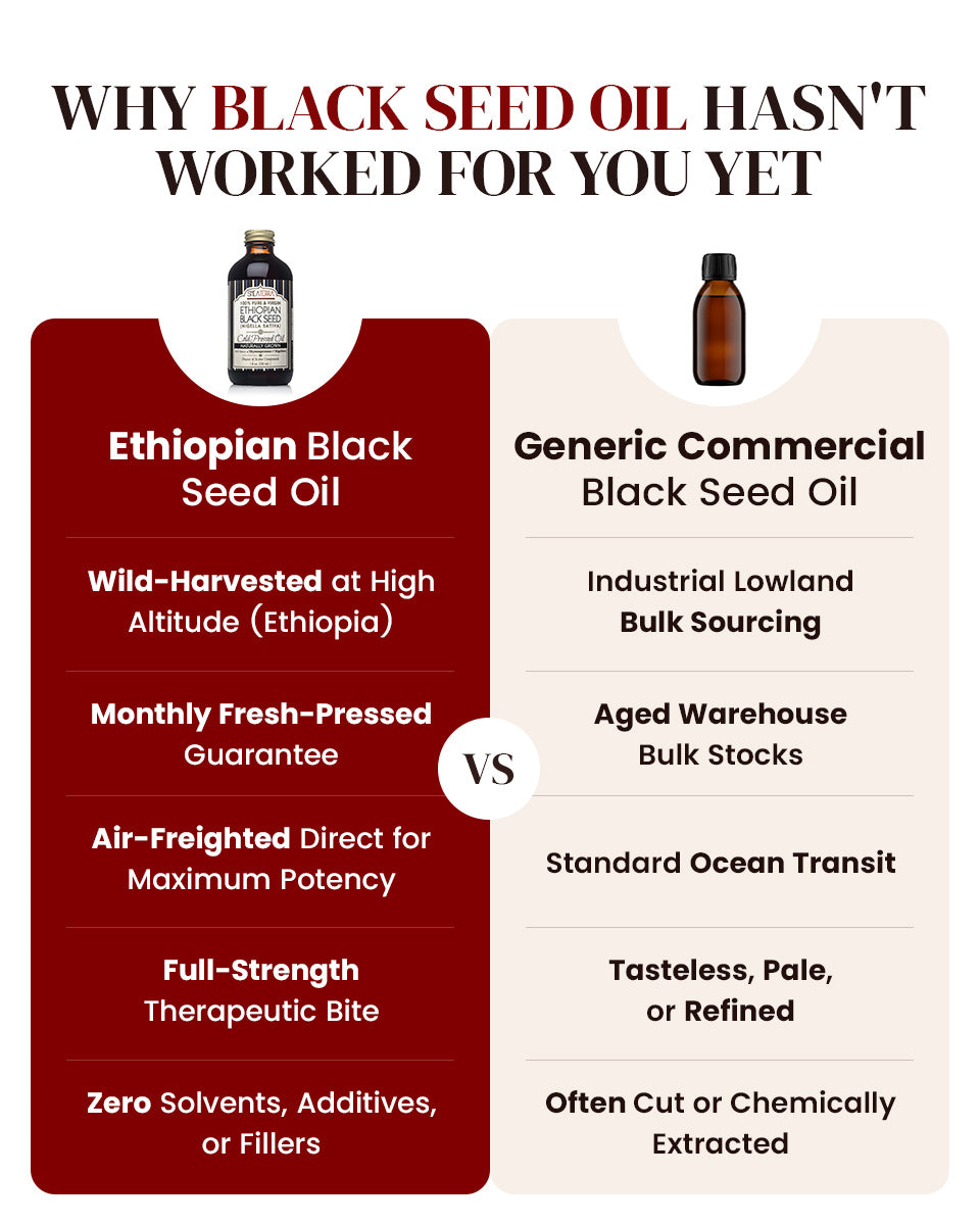 100% Pure Ethiopian Black Seed Oil 8 oz. (Very Strong, Naturally Grown in Bale Valley, Cold Pressed)